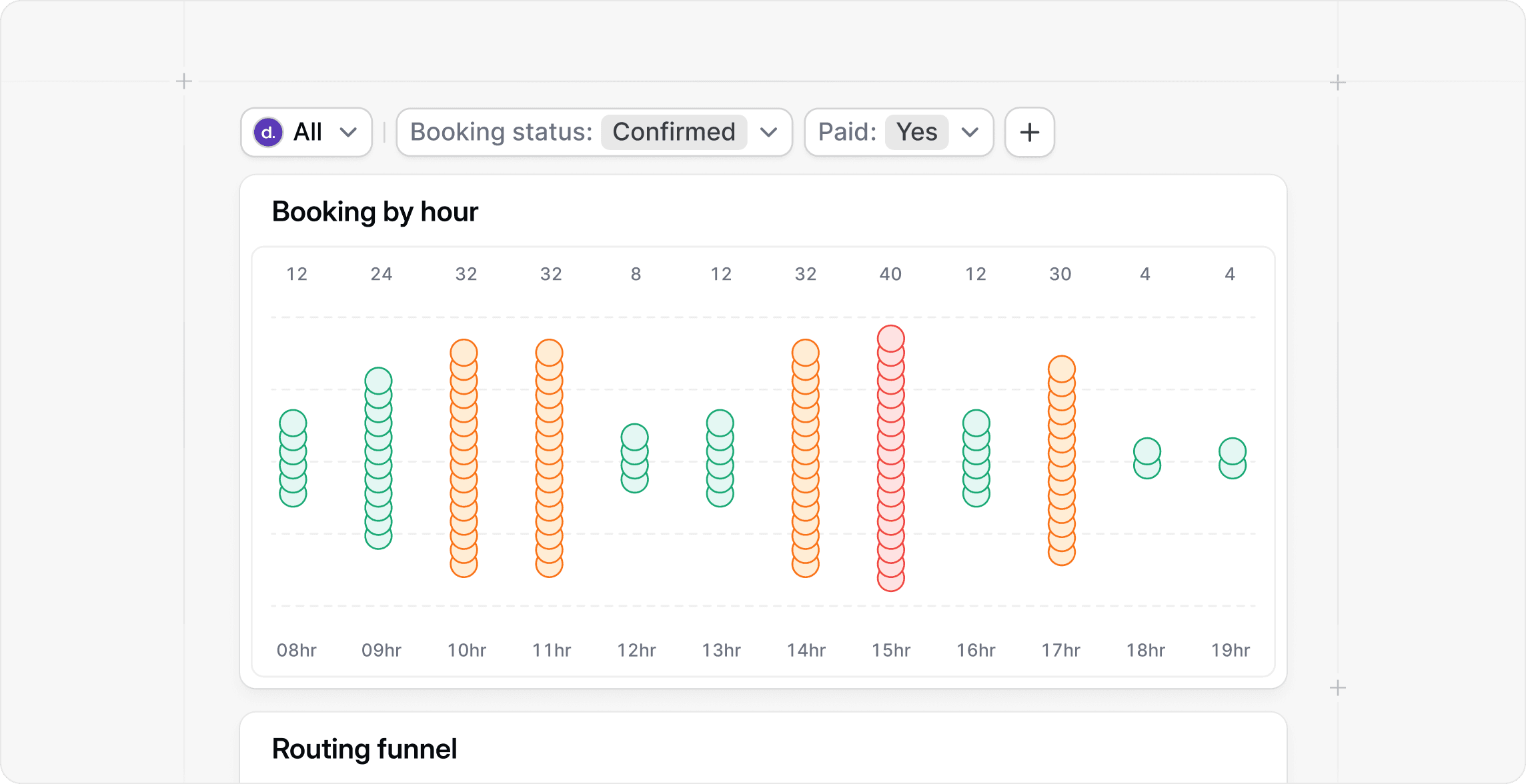Insights 2.0: How the new performance boost and features improve your scheduling data