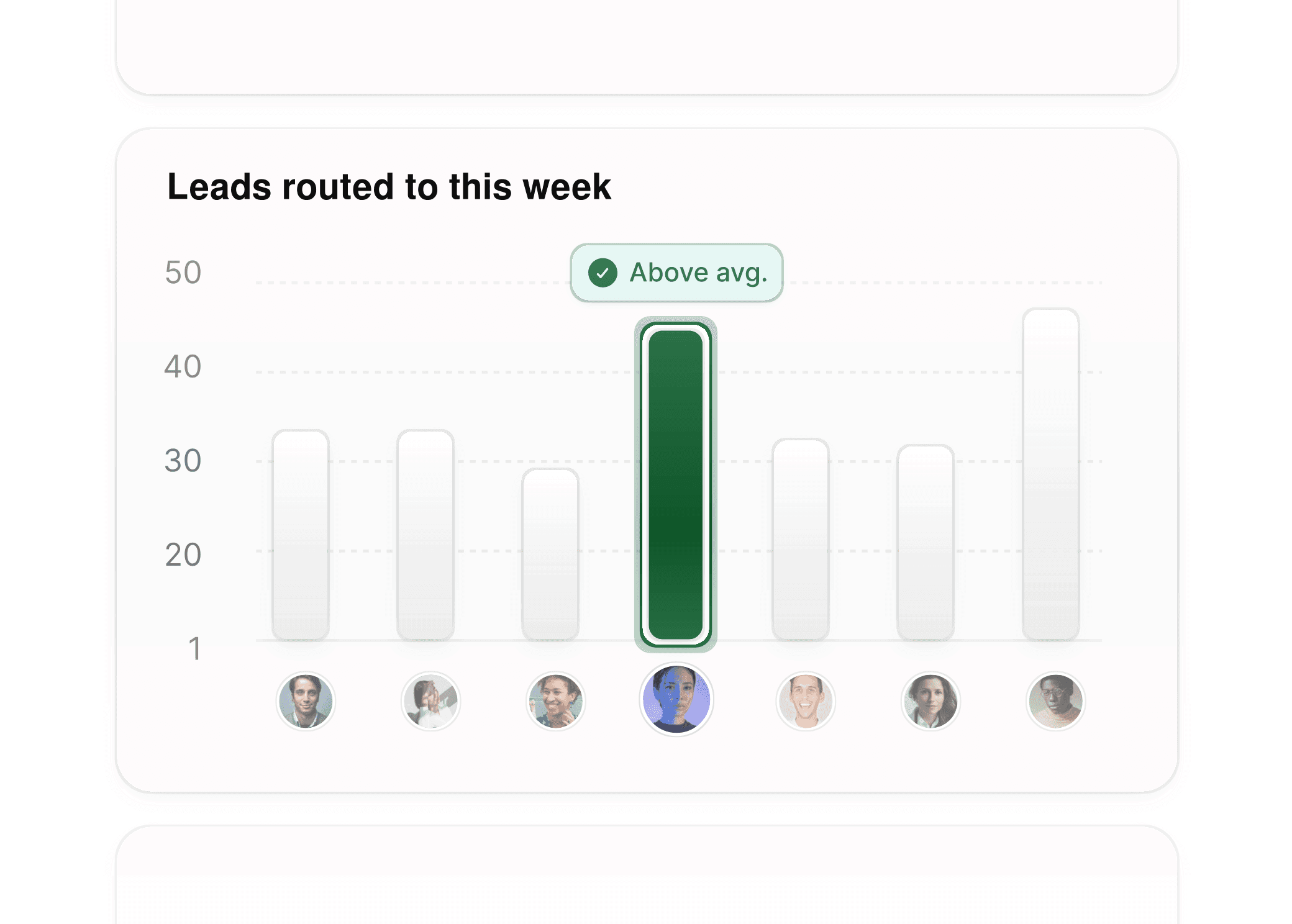Insights dashboard showing lead routing and bookings for sales and business development teams.