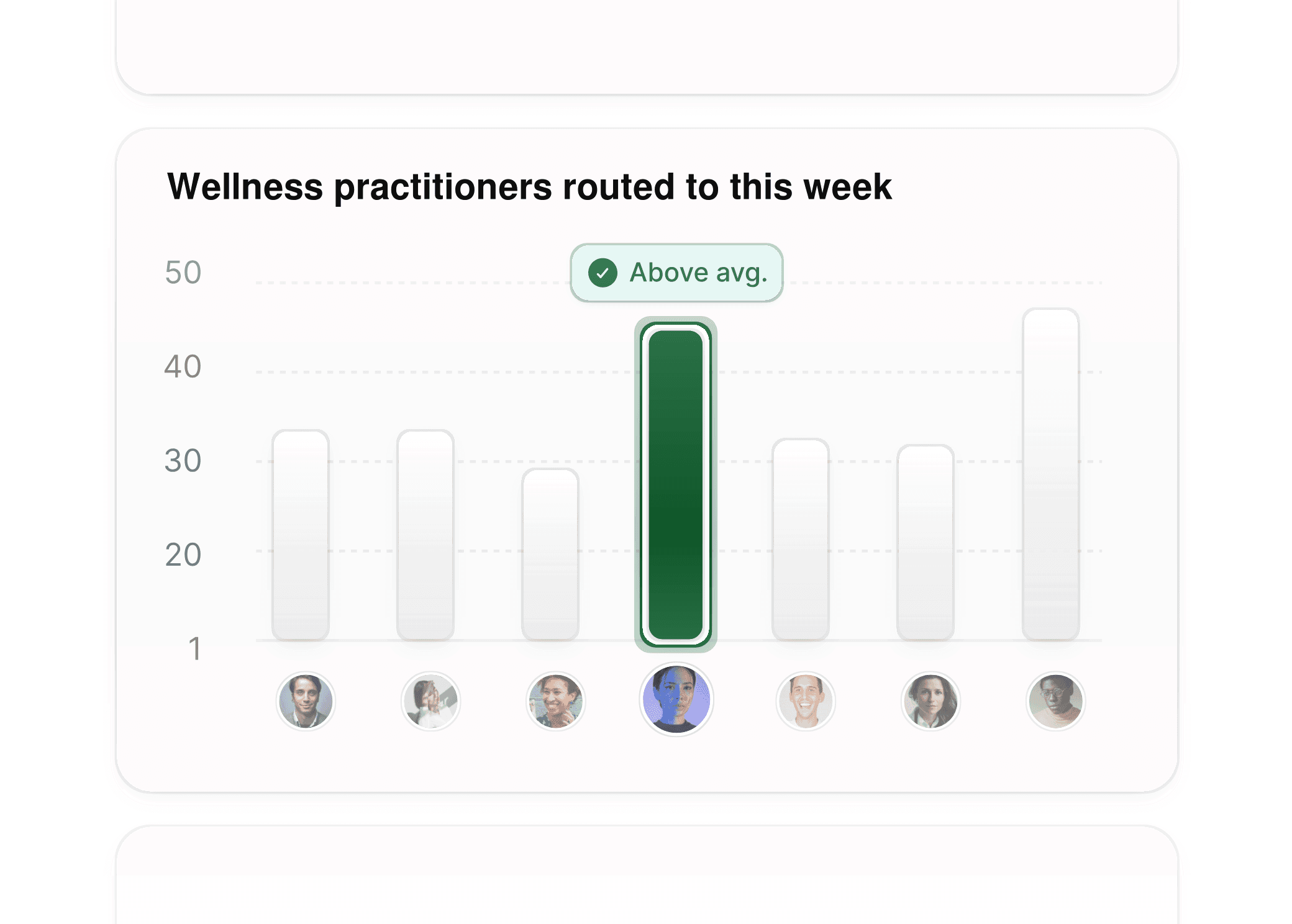 Enhanced insights for wellness retreats and spas, showing booking trends and staff utilization.