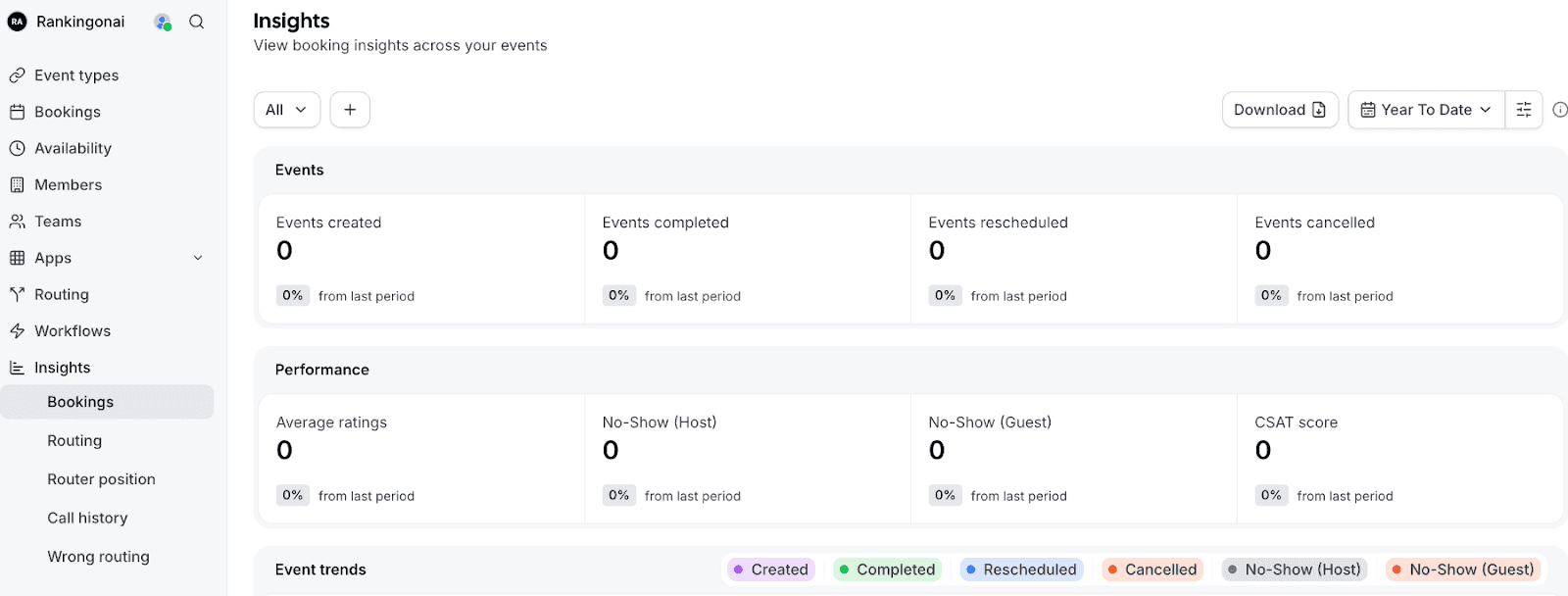 Analytics dashboard in Cal.com