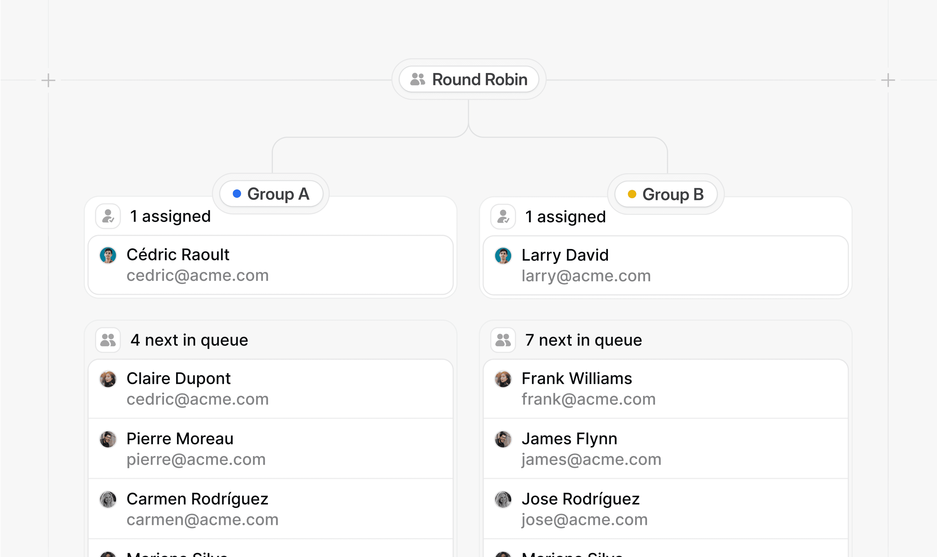 How round robin groups improve multi-role scheduling
